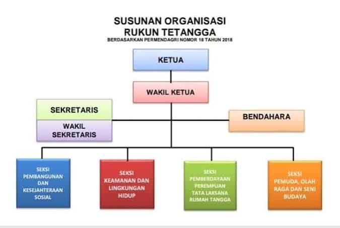 Sejarah dan Profil RT 10 RW 08